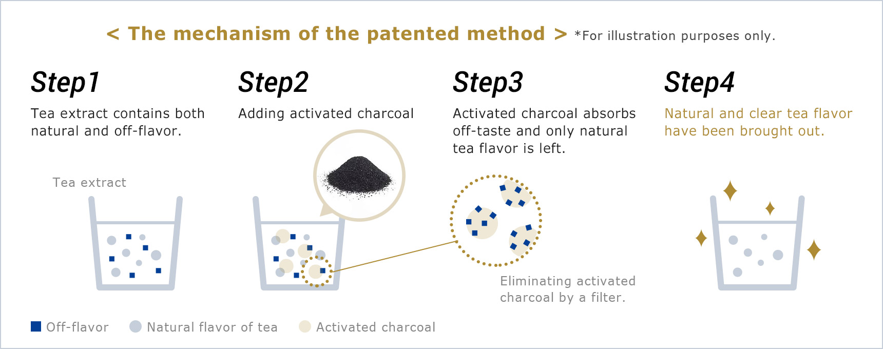 ＜The patent mechanism mechanism diagram＞*image